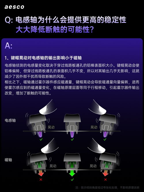 雷柏极客品牌AESCO 电感轴技术独家深度解析